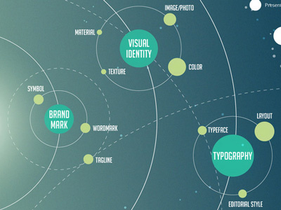 Brand Identity System architecture brand branding identity planets space system