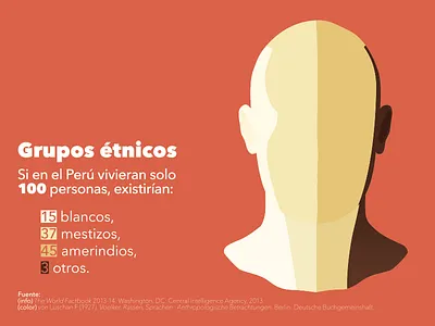 Grupos étnicos comunidad ethnic group grupos peru étnicos