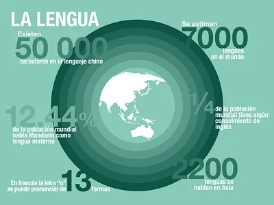 Languages languages lengua