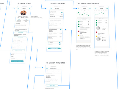 Workflow app design ios iphone task flow wireframe wires workflow