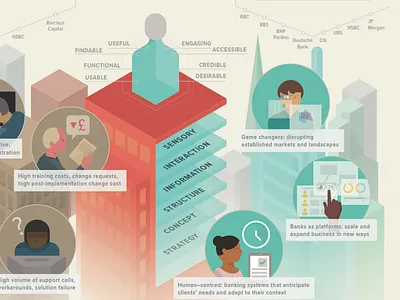Design in Banking city financial services illustration isometric ux
