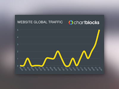 Website Global Traffic bar chart chart chartblocks global statistics traffic