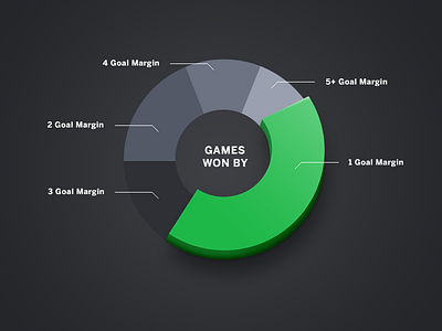 Pie info graphic pie chart