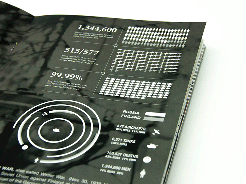 Winter War Infographic chart finland magazine spread russia stats suomi winter war world war ii