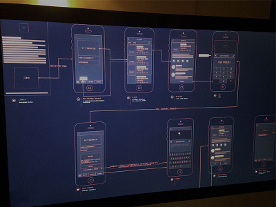 prototype&Interaction process ue ued ux