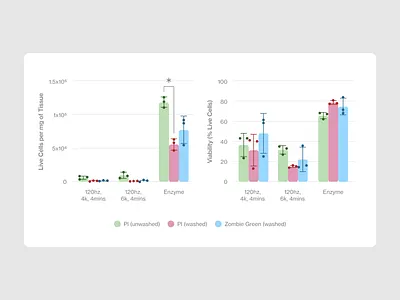 Bar chart design for healthtech company bar bar chart branding chart data visualization diagram health healthtech interface light mode tech tech company web design