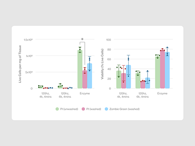 Bar chart design for healthtech company bar bar chart branding chart data visualization diagram health healthtech interface light mode tech tech company web design