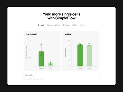 Data visualization UI for healthtech company bar bar graph chart clean interface clean ui data vis data visualization health health website healthtech healthtech website tech tech website