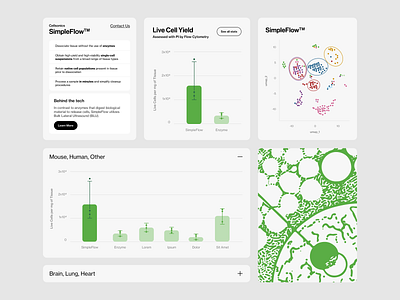 Healthtech company website UI with data visualization bar bar chart clean interface clean website data interface data visualization graph health technology healthtech interface design minimal ui tech tech website ui design