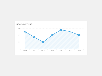 Simple Neat Chart admin chart dashboard flat light minimal neat web