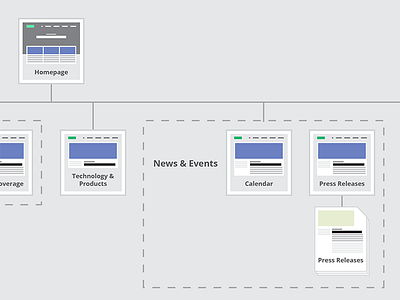 IA Diagram, icons diagram ia information architecture