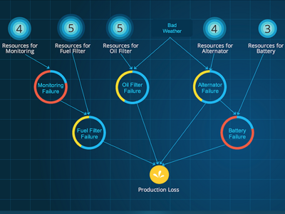 analysis tree tree