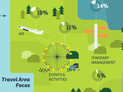 Travel Innovation Summit business chart data graph illustration infographic landscape numbers pie chart plane travel vector