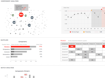 An analysis project's wireframe chart
