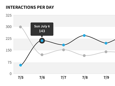 Reports Graph charts graph line ui ux web