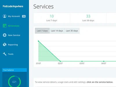 Account Section balance dashboard graph icons