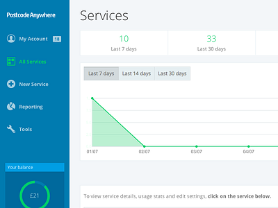 Account Section balance dashboard graph icons