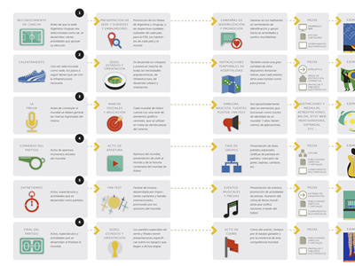 World Cup 2030 argentina football infographic mendoza presentation thesis