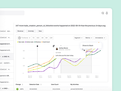 Timeline UI comment dashboard data data visualization filters interface line chart share tags timeframe timeline ui