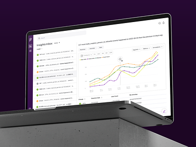 Product analytics software UI analytics chart dashboard data data visualization graph line chart list list view product analytics timeframe timeline