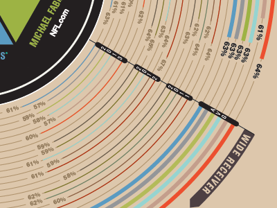 Fantasy Football Infographic circle football infographic stats