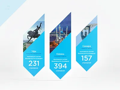 Some part of infographics for project infographics