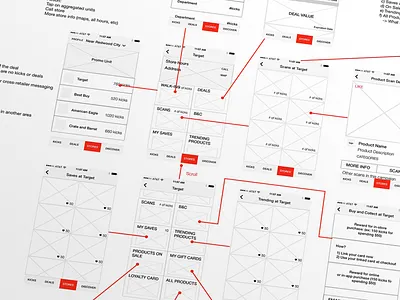 Wireframes ux wireframe