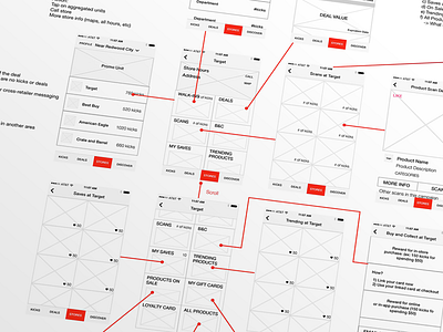 Wireframes ux wireframe