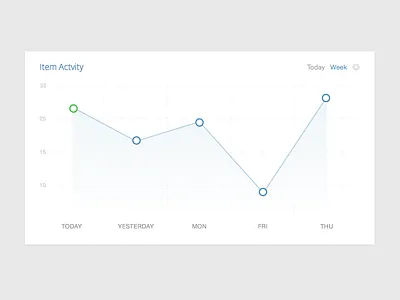 Activity Graph activity concept flat graph podio ui ux