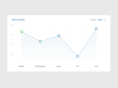 Activity Graph activity concept flat graph podio ui ux