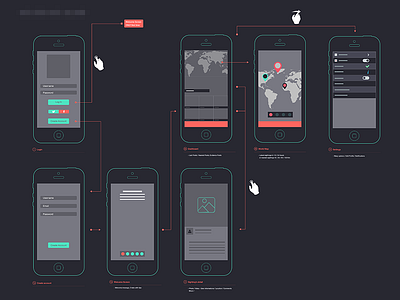 Diagram / Wireframe app dashboard design flow ios psd wireframe