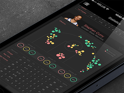 Some NBA app ios iphone nba salad ux