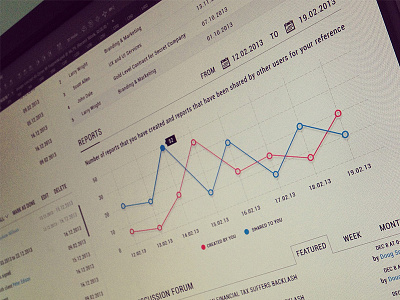 Dashboard Project administration application chart clean dashboard flat material metro modern profile ui