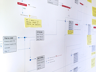 User Flows bulb flow map user ux