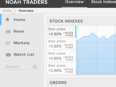 Noah Traders Dashboad dashboard design product design visual design