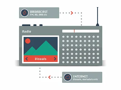 Radio illustration diagram flat illustration radio