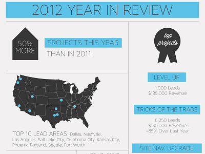 My First Infographic clean infographic