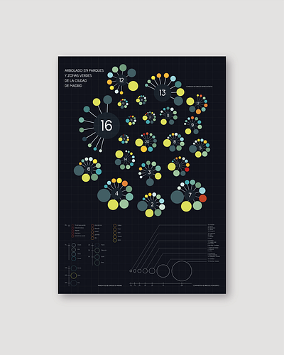 Infographics of Parks and Wooded Areas in the City of Madrid editorial design graphic design infographics poster design