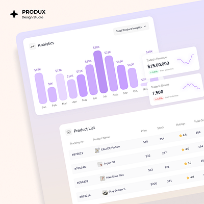 Sales & Analytics UI Components datavisualization modernui salestracking