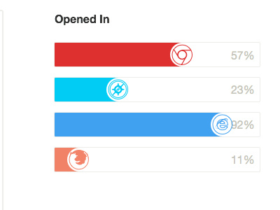 Stats - WIP app bars browsers graph icons percentage