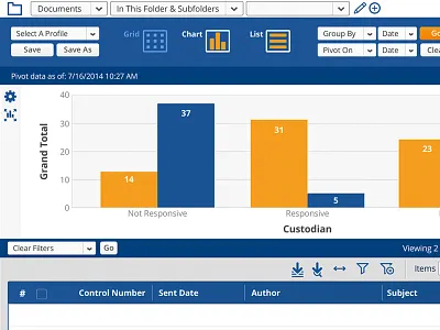Application's Pivot Chart application chart icons