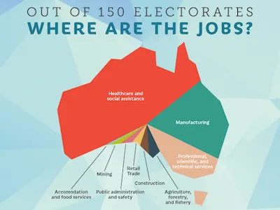 Australian Jobs Infographic [1] infographic