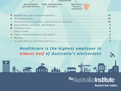 Australian Jobs Infographic [2] infographic