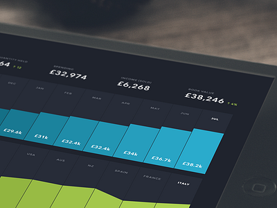 Inventory Stats (WIP) dark dashboard gradient graph ipad statistics stats ui web