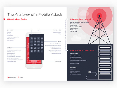 'Anatomy Of A Mobile Attach' data center device illustration illustrator infographic information information graphic mobile network