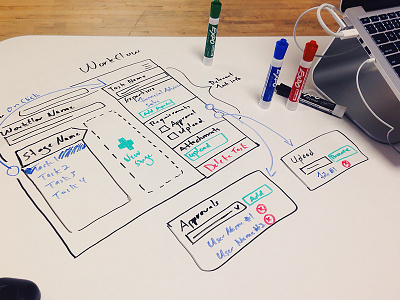 Wireframing on my Desk desk drawing interface sketch ui ux wireframe workspace