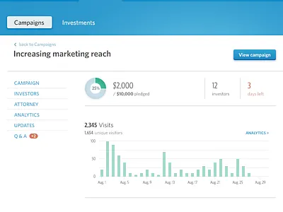 Campaign dashboard chart dashboard data investment