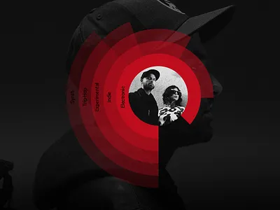 Avatar Visualization avatar data infographic ui visualization