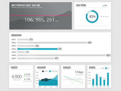 Metrics application charts dashboard goals graphs metrics production supply chain ui web