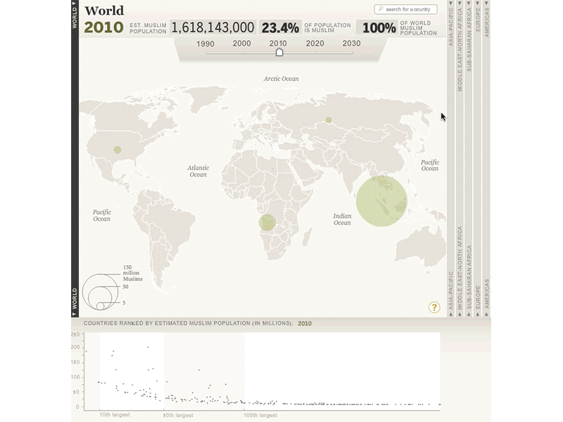 The Future of the Global Muslim Population data data visualization interactive maps muslim population questionnaire research survey topline